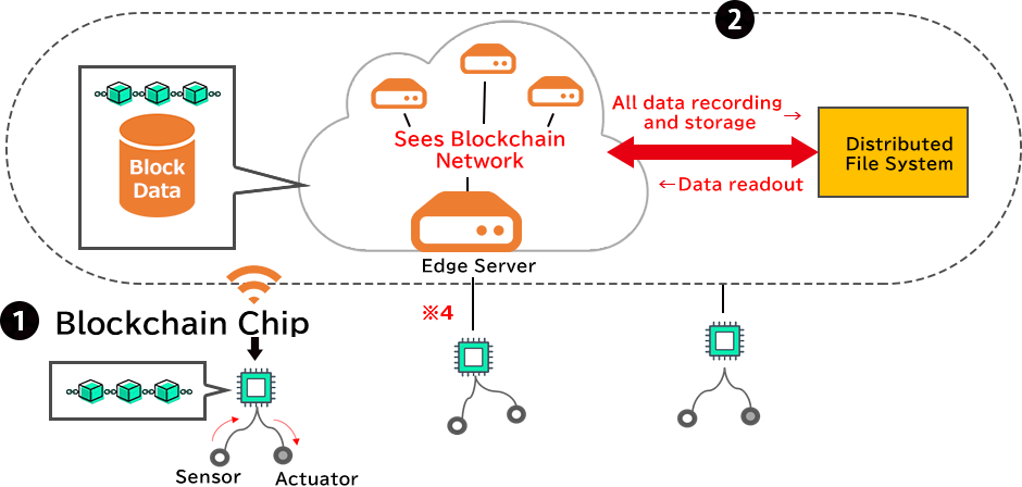 Blockchain Chip Illustration(6)