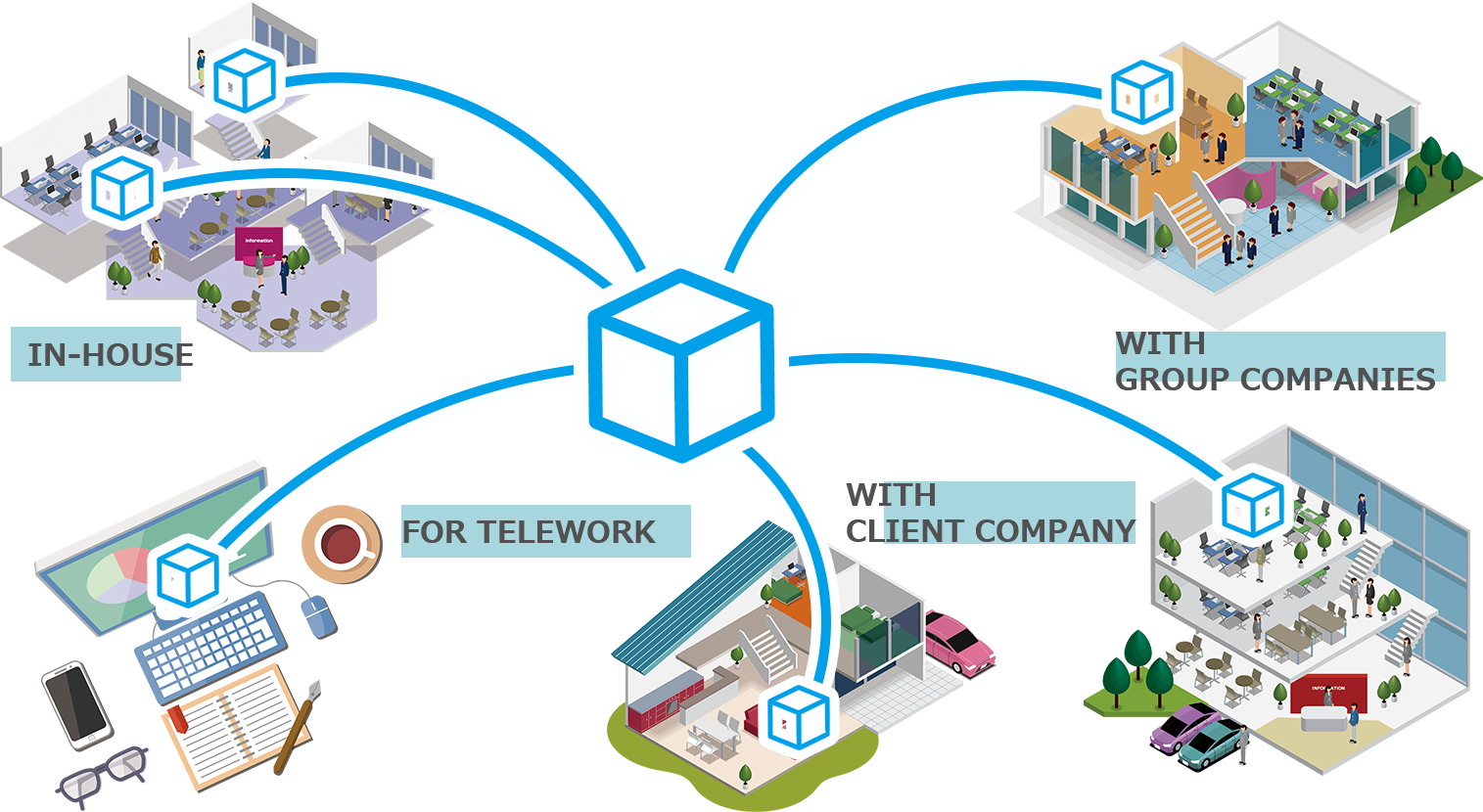 Blockchain network diagram