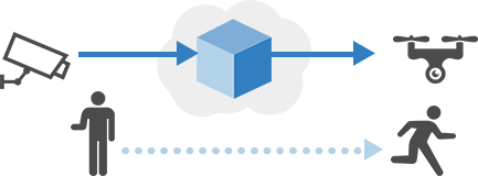 監視カメラネットワーク