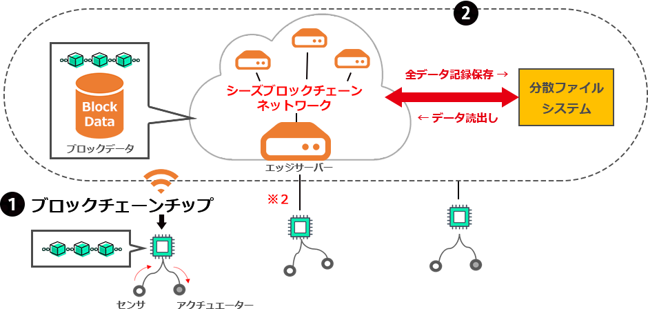 ブロックチェーンチップ 図解(6)