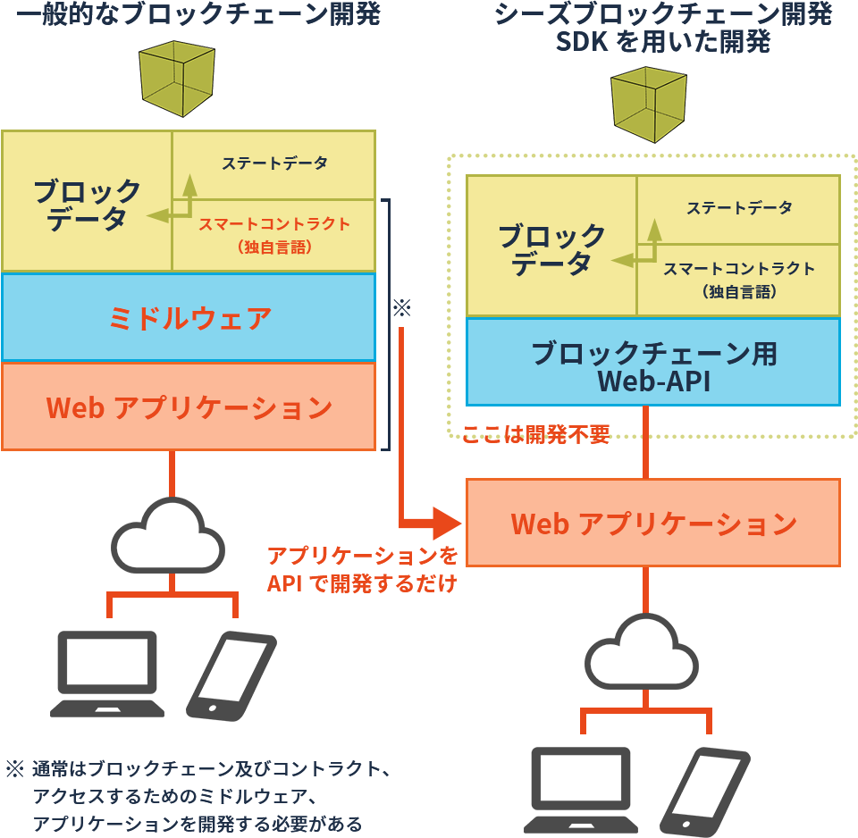 運命波学 6つの気質