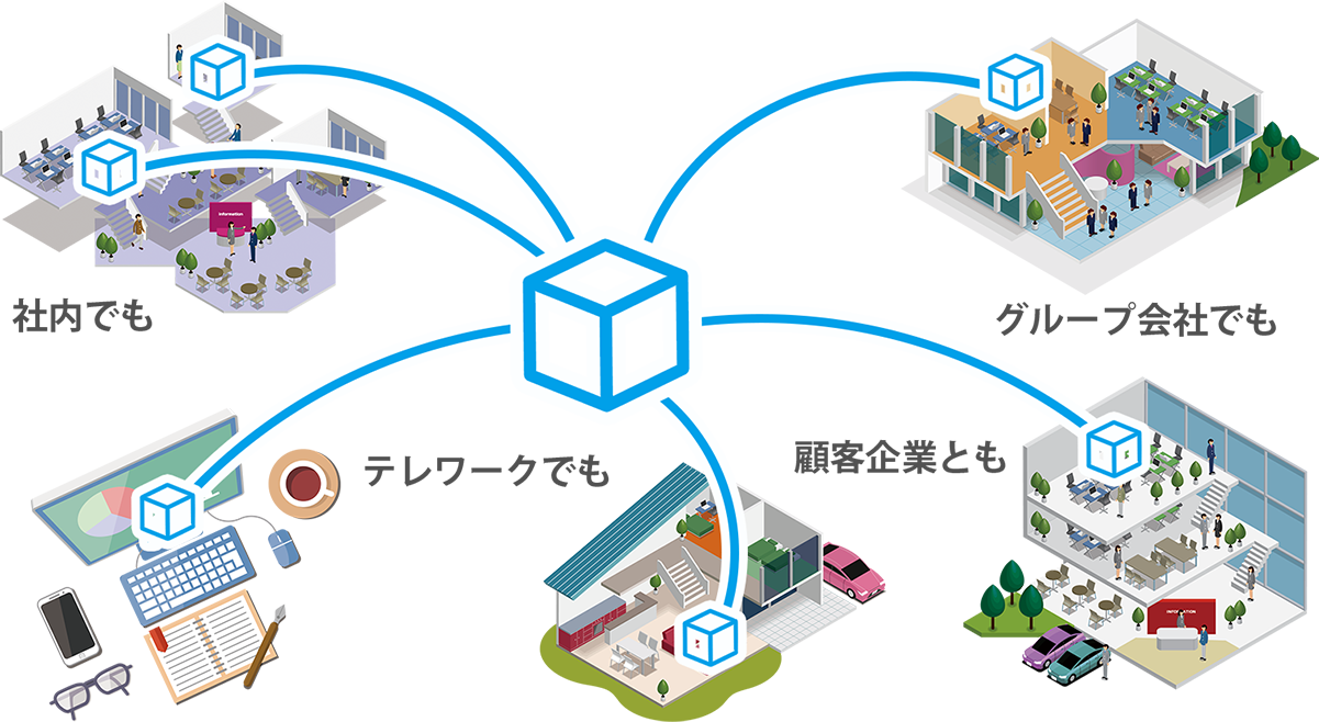 ブロックチェーンのネットワーク図