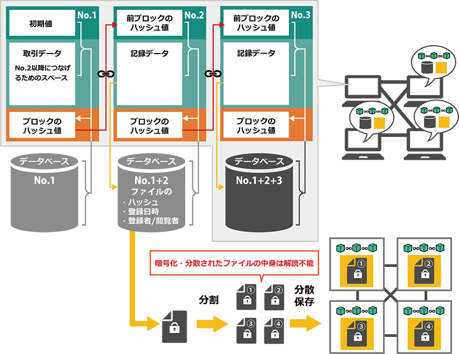 B.シーズブロックチェーン 図解(2)