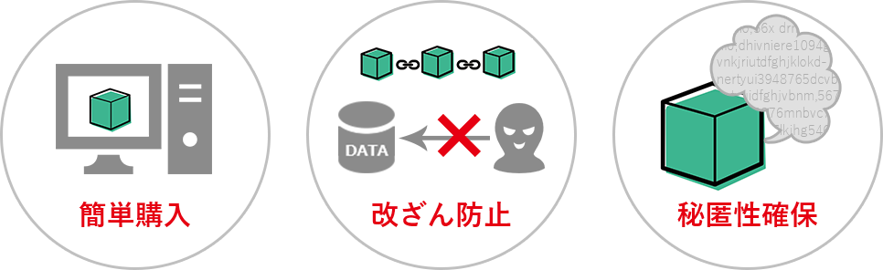 簡単購入・改ざん防止・秘匿性確保