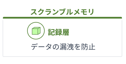盗まれても読まれない究極の情報記録方式 スクランブルメモリについて詳しく見る