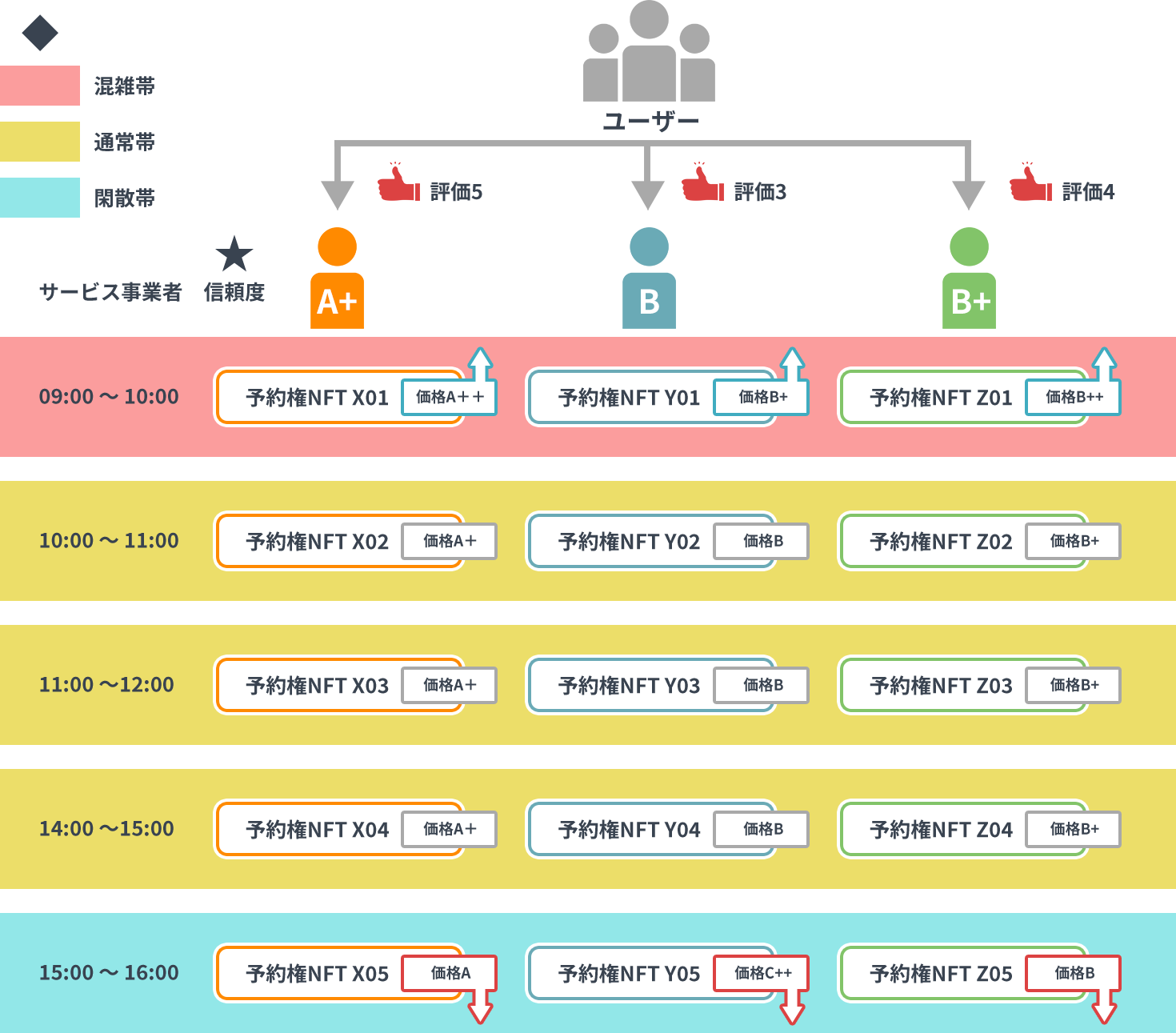 システムの概要図