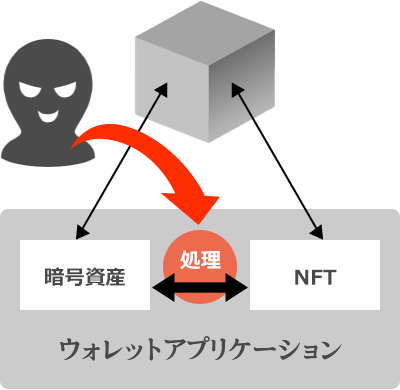 通常のブロックチェーン