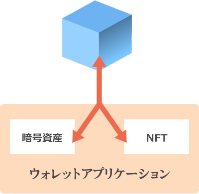 シーズブロックチェーン