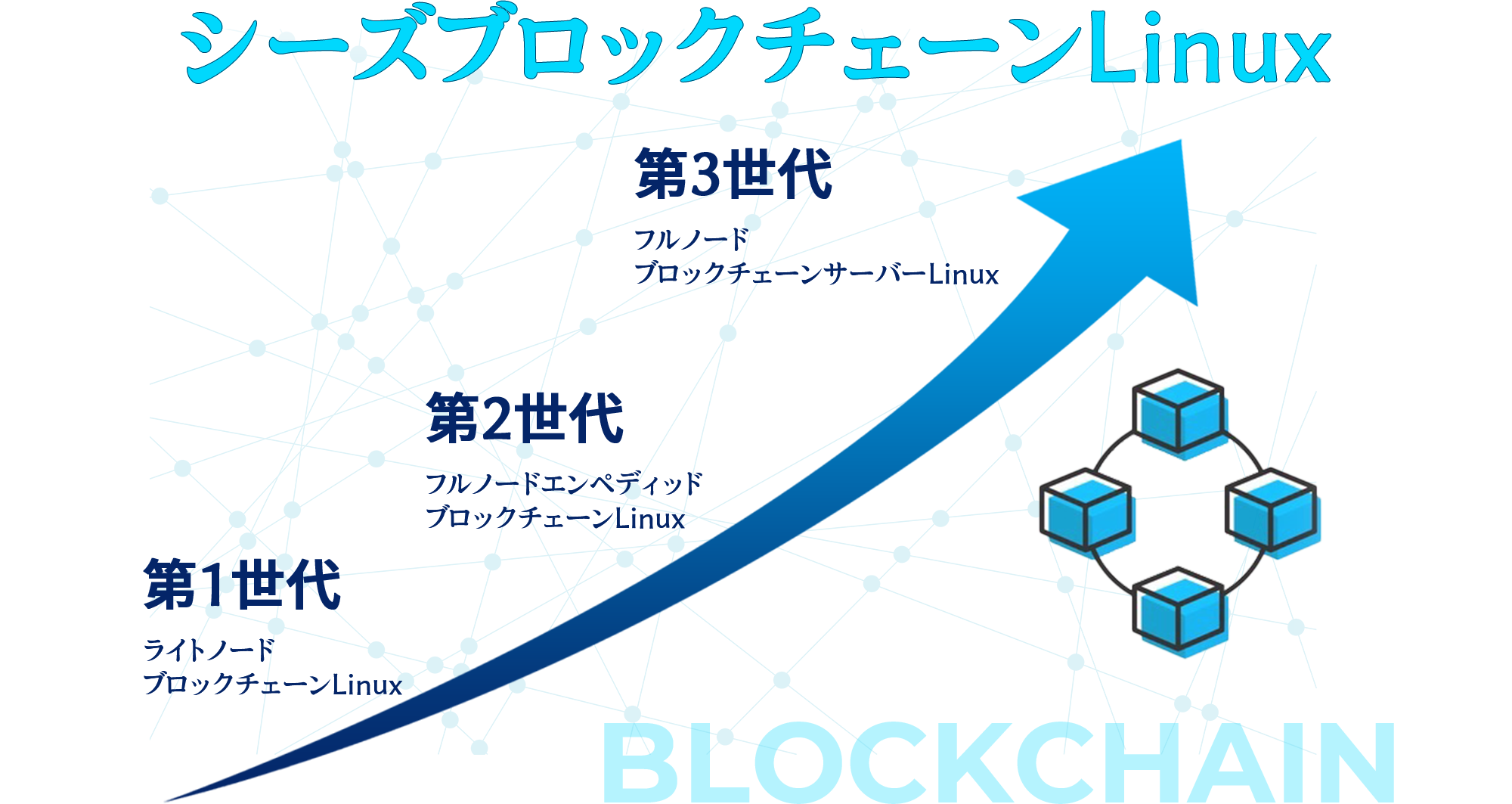 シーズブロックチェーンLinux