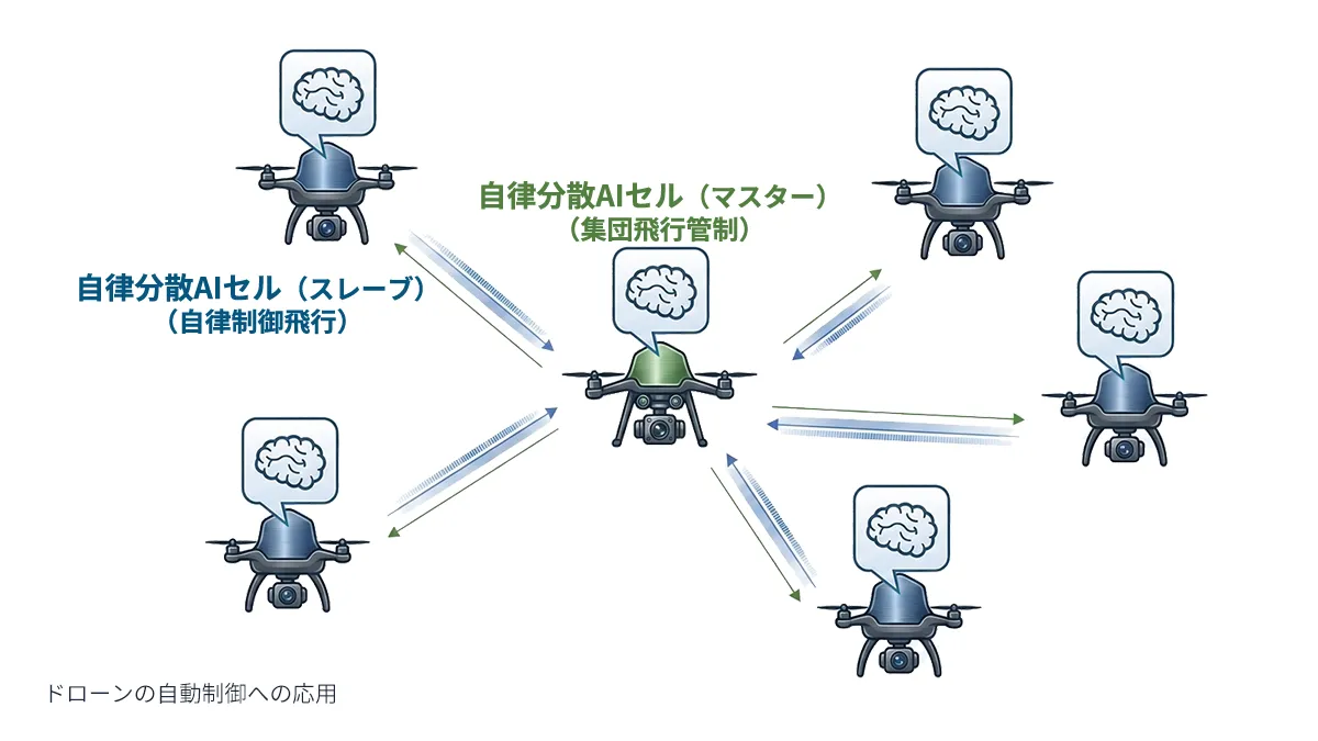 工場内制御への応用