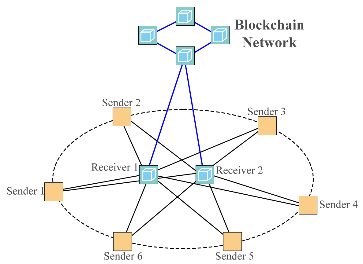 図4．シーズブロックチェーンとシーズハッシュチェーンの連携＝最強のセキュリティシステム