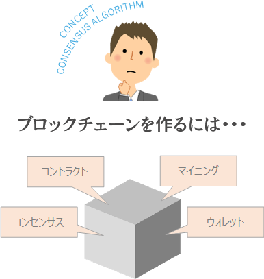ブロックチェーンを作るには・・