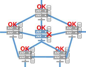 ネットワークイメージ