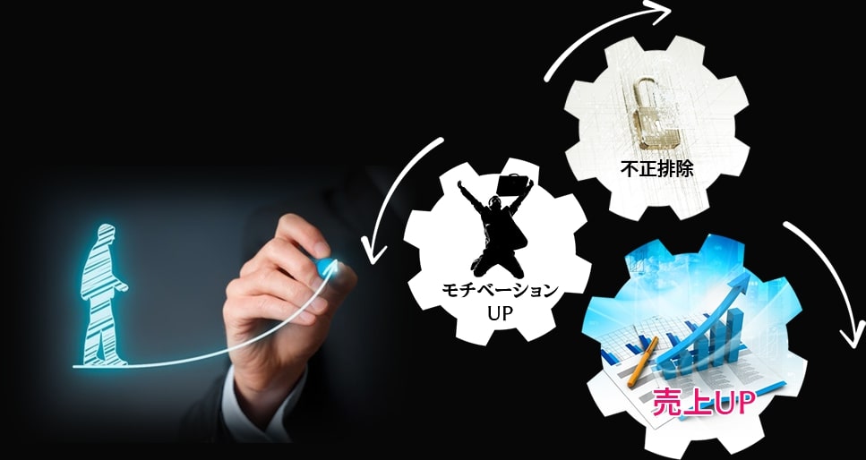 不正排除＋モチベーションUP＋売上げUP