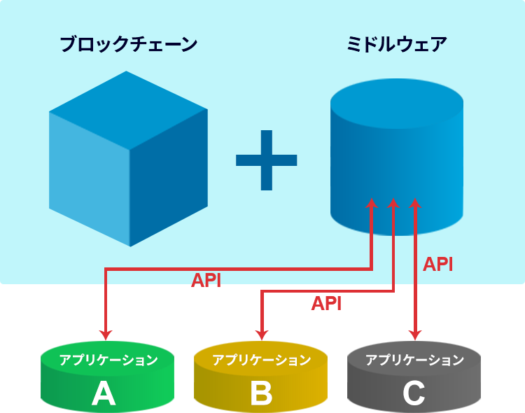 マルチユーザープラットフォーム