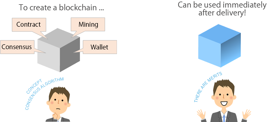 To create a blockchain ... it can be used immediately after delivery!