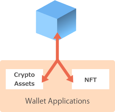 シーズブロックチェーン