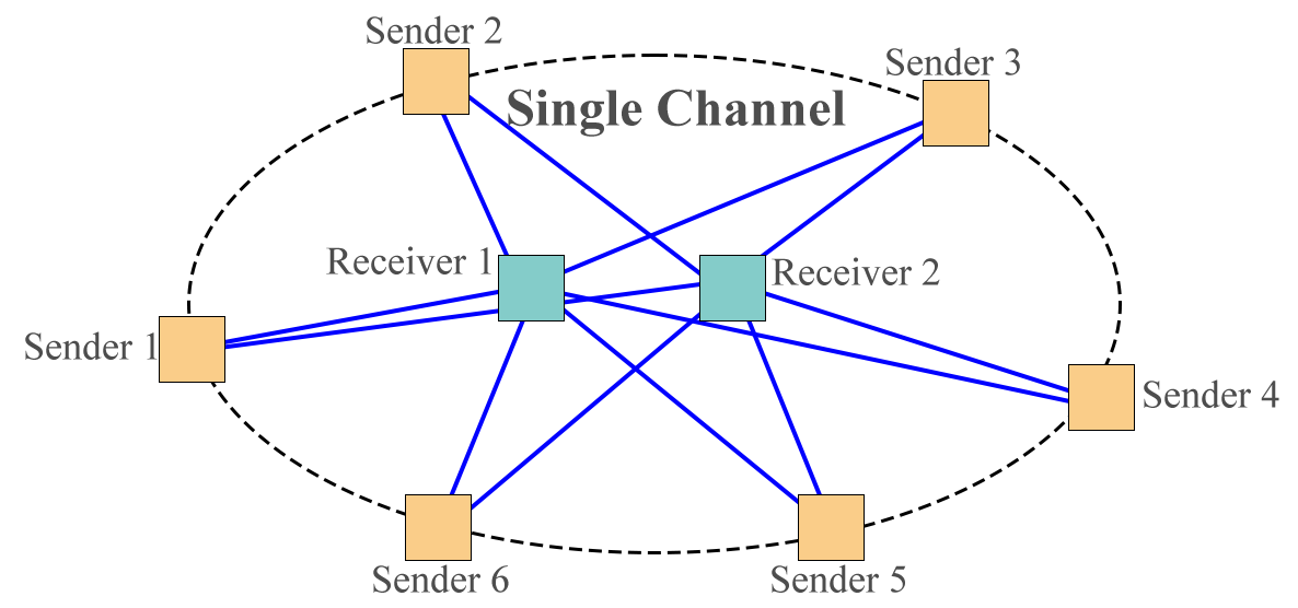 Figure 2. Single-channel specification of the Sees Hashchain