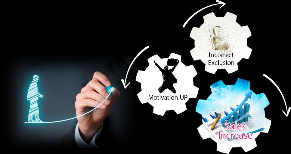 不正排除＋モチベーションUP＋売上げUP