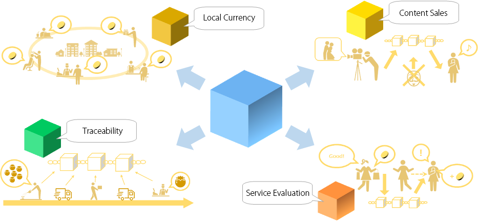 地域通貨・トレーサビリティ・サービス評価