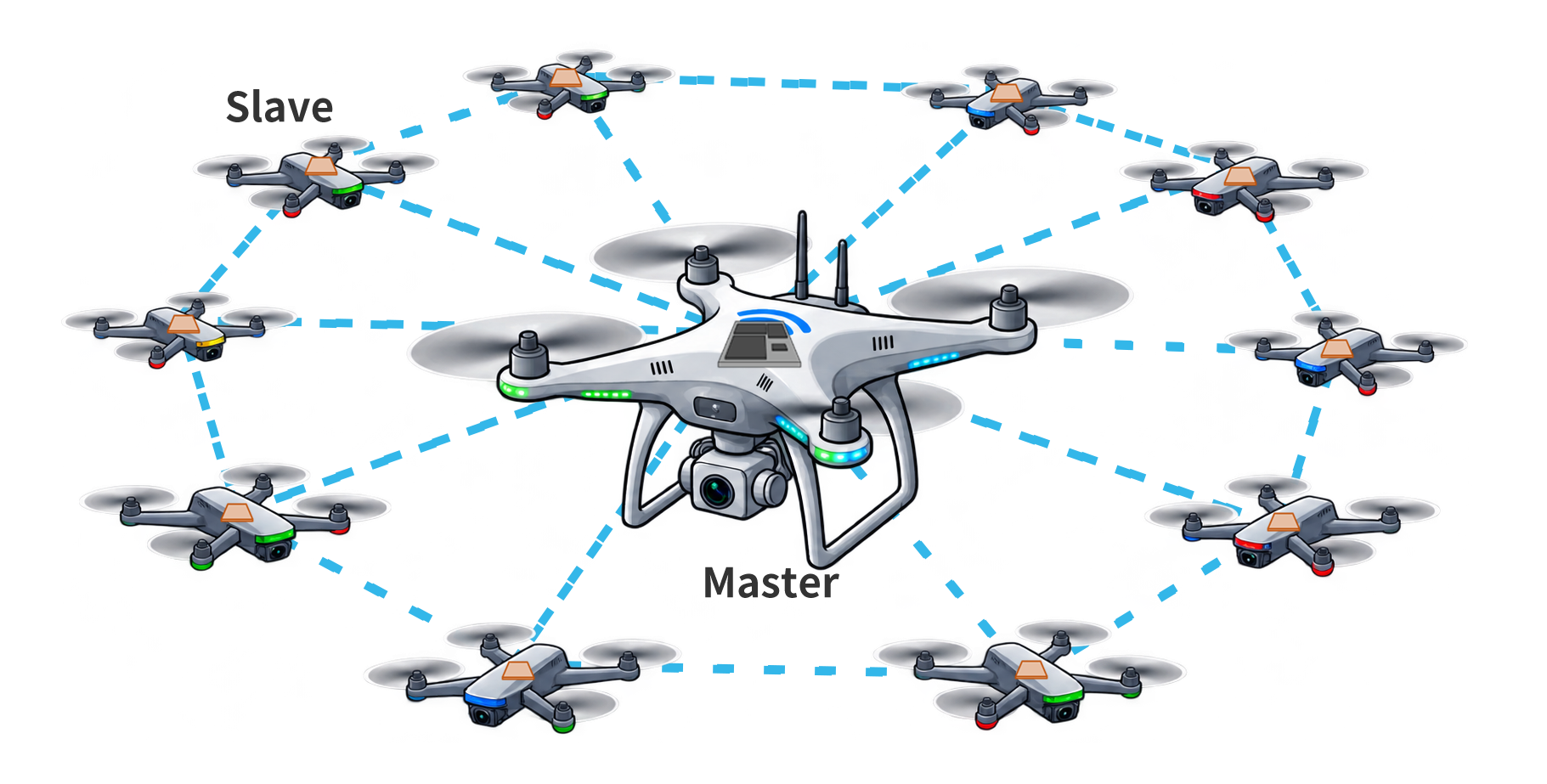 High-Security Single-Channel Wireless Network