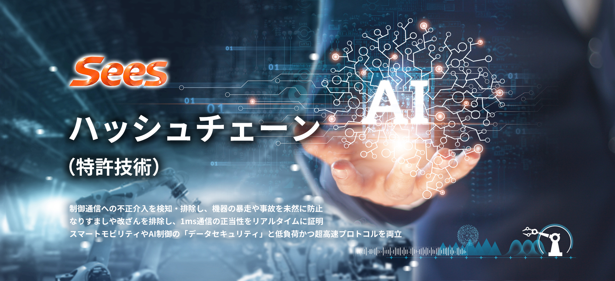 ハッシュチェーン。制御通信への不正介入を検知・排除し、機器の暴走や事故を未然に防止。なりすましや改ざんを排除し、1ms通信の正当性をリアルタイムに証明。スマートモビリティやAI制御の「データセキュリティ」と低負荷かつ超高速プロトコルを両立。