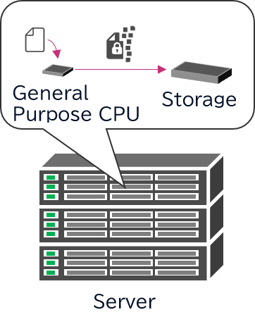 Figure 4. Use Case for Servers (Data Centers, etc.)